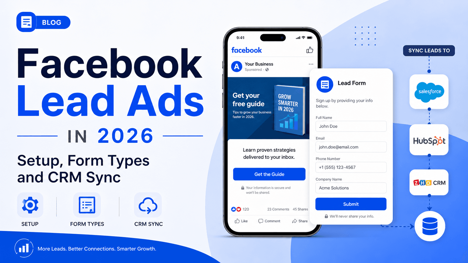 Facebook Lead Ads in 2026: Setup, Form Types and CRM Sync