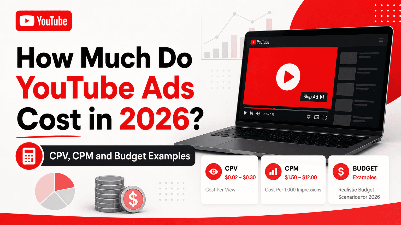 How Much Do YouTube Ads Cost in 2026? CPV, CPM and Budget Examples