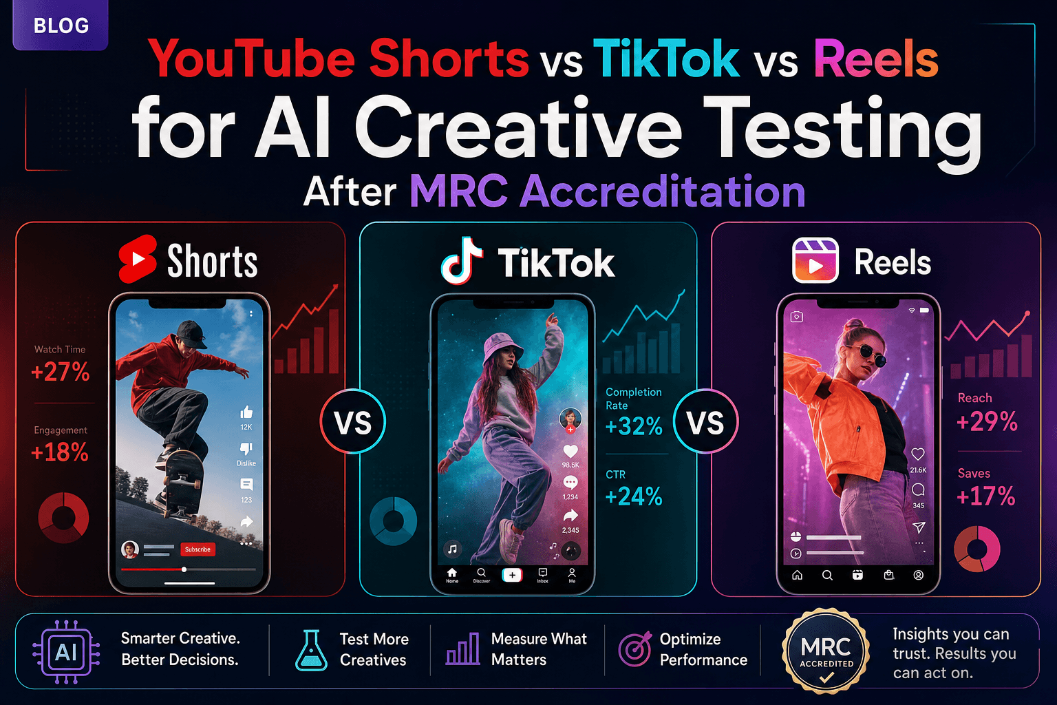 YouTube Shorts vs TikTok: How the AI Features Compare for Creators (2026)